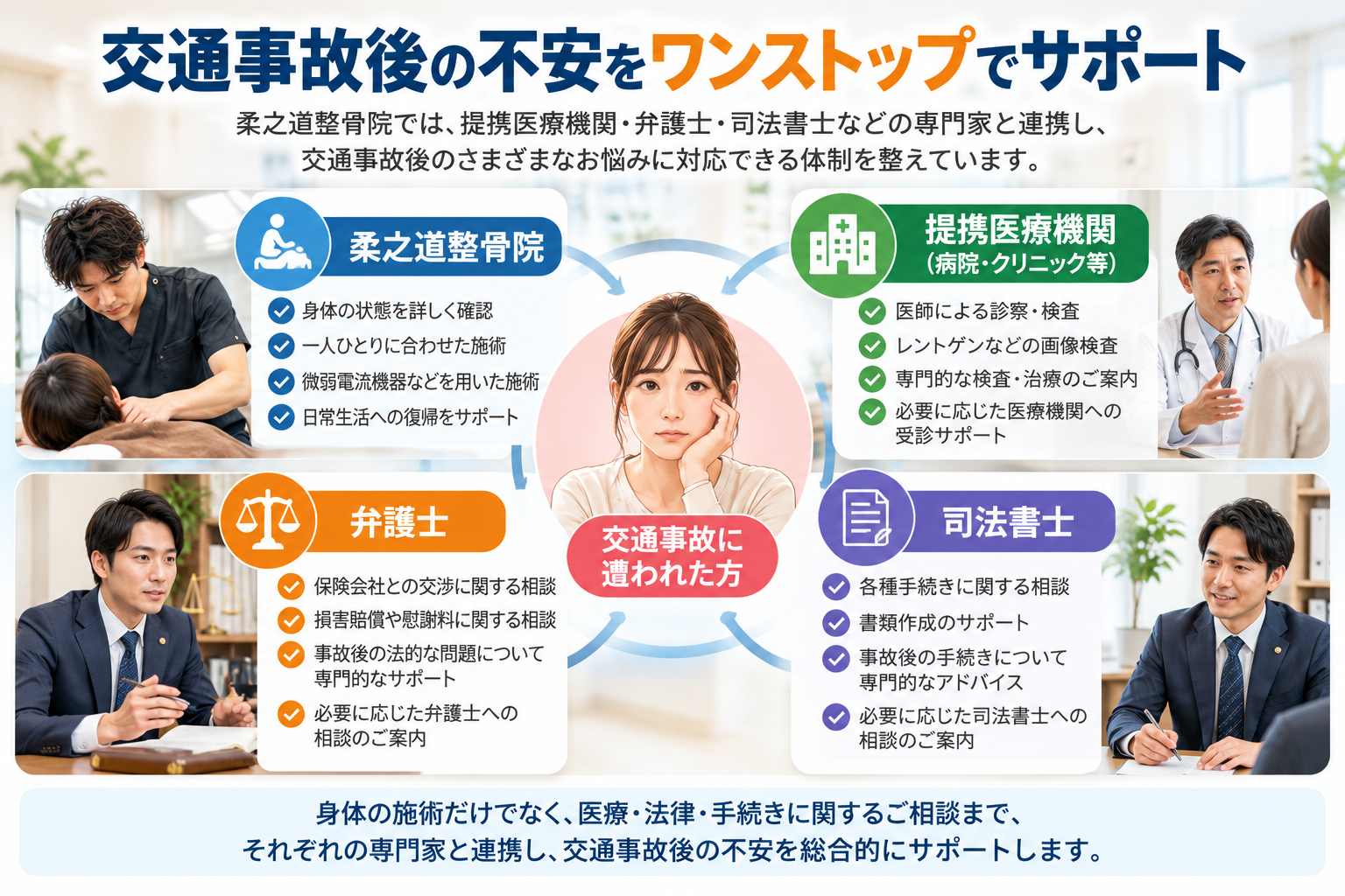 柔之道整骨院と提携医療機関・弁護士・司法書士の連携