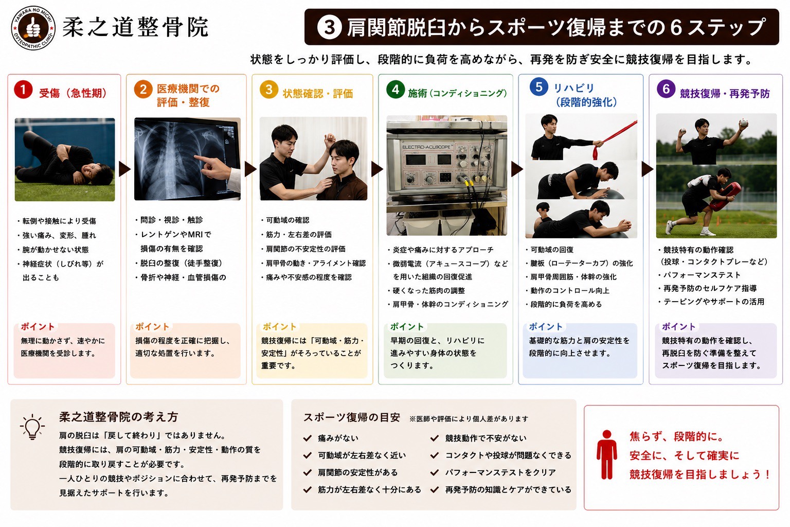 肩脱臼からスポーツ復帰までの6ステップ