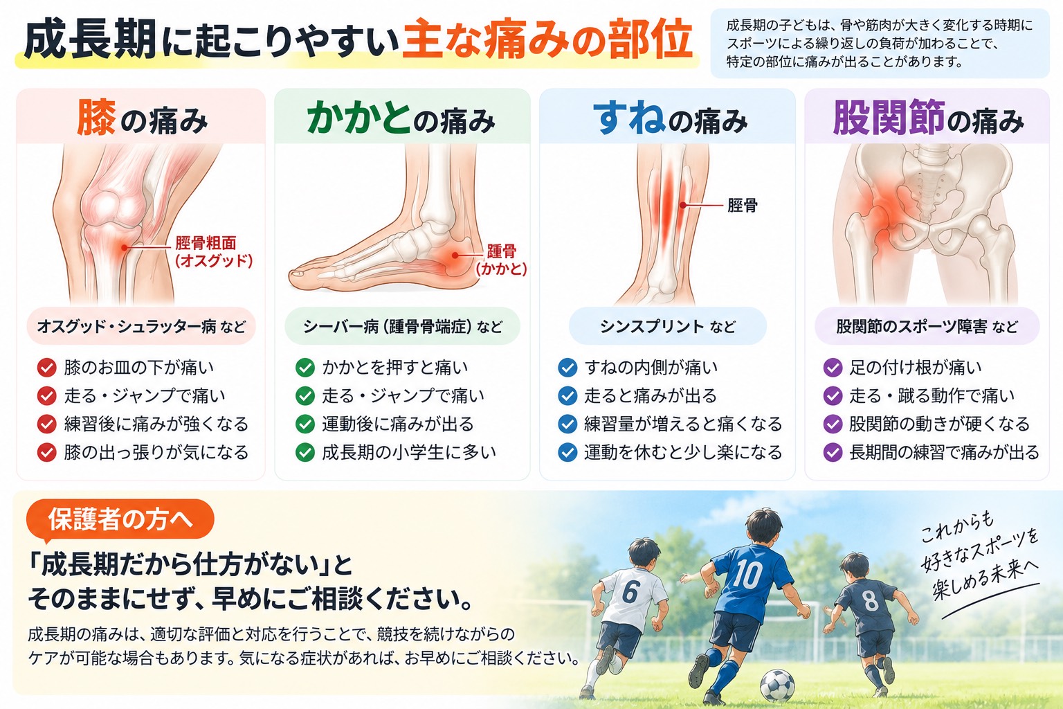 成長期の子どもに起こりやすい膝・かかと・すね・股関節のスポーツ障害
