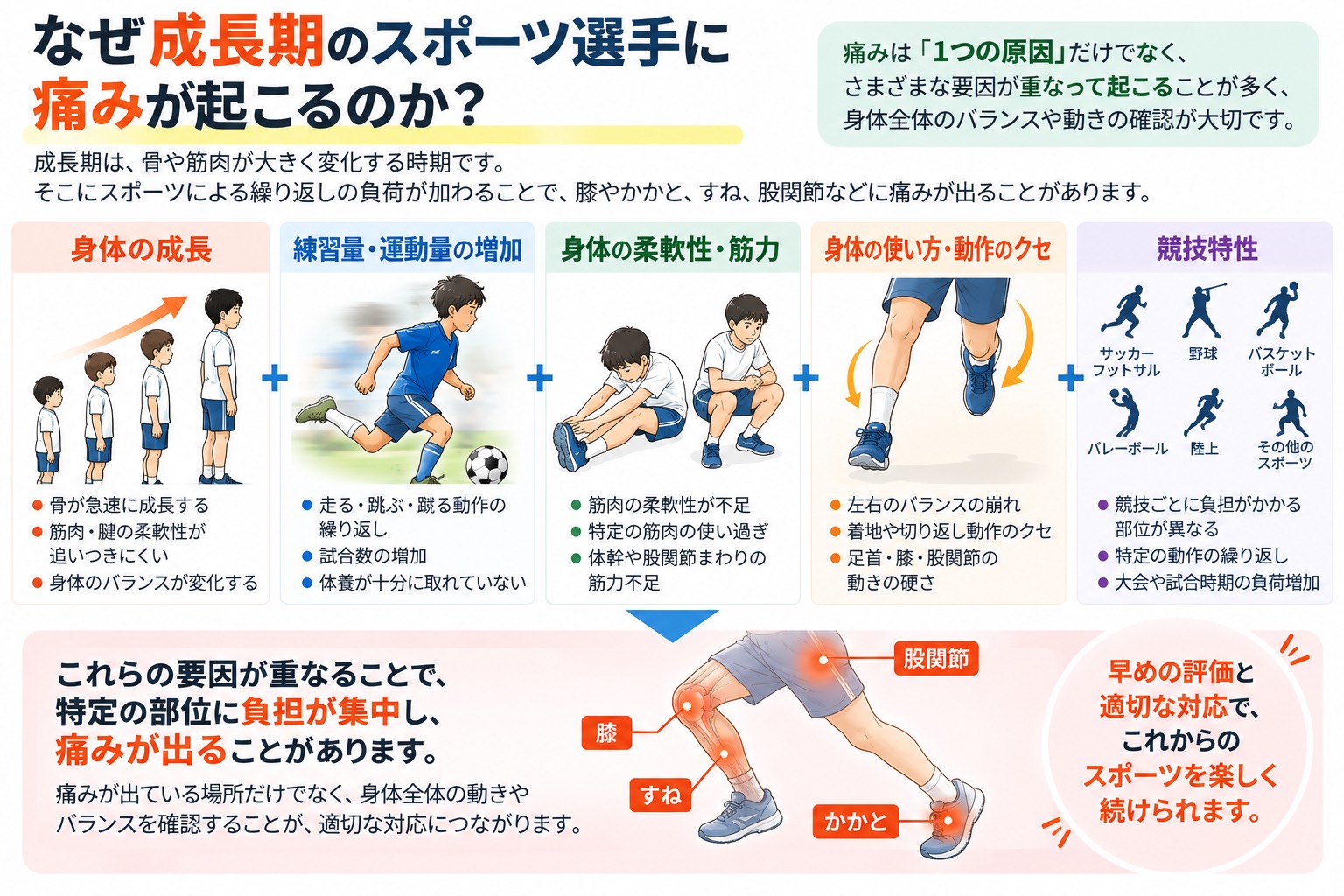 成長期のスポーツ選手に痛みが起こる原因と身体への負担