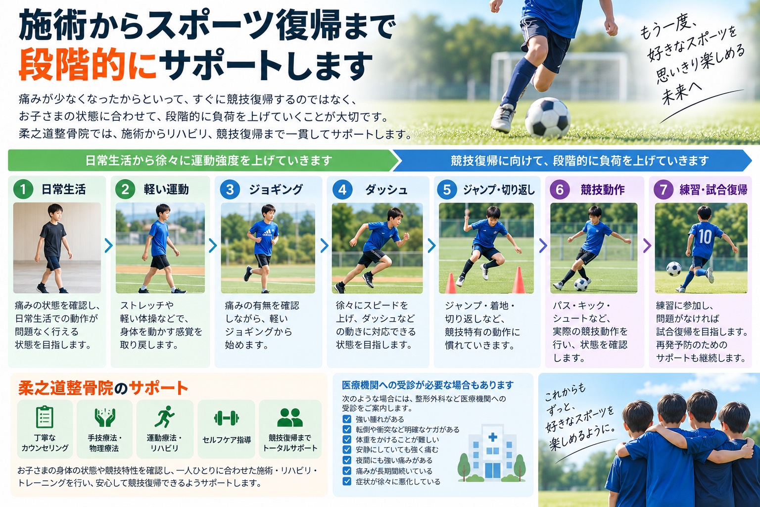 成長期のスポーツ障害から競技復帰までのリハビリ段階