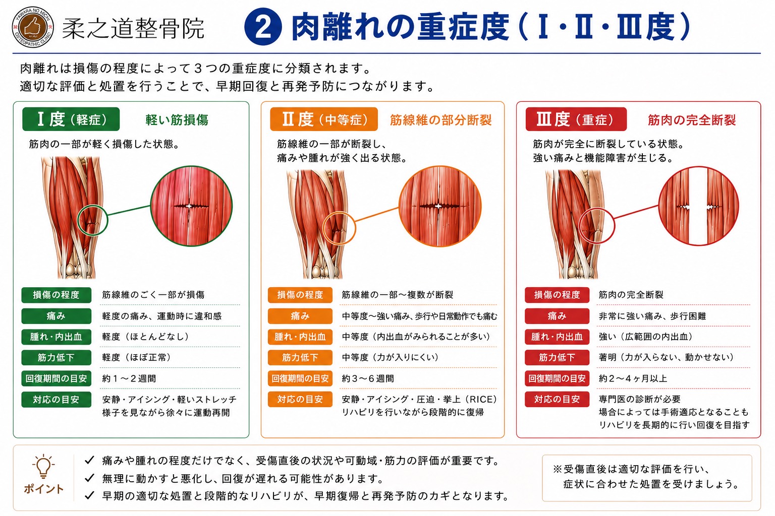 肉離れの重症度