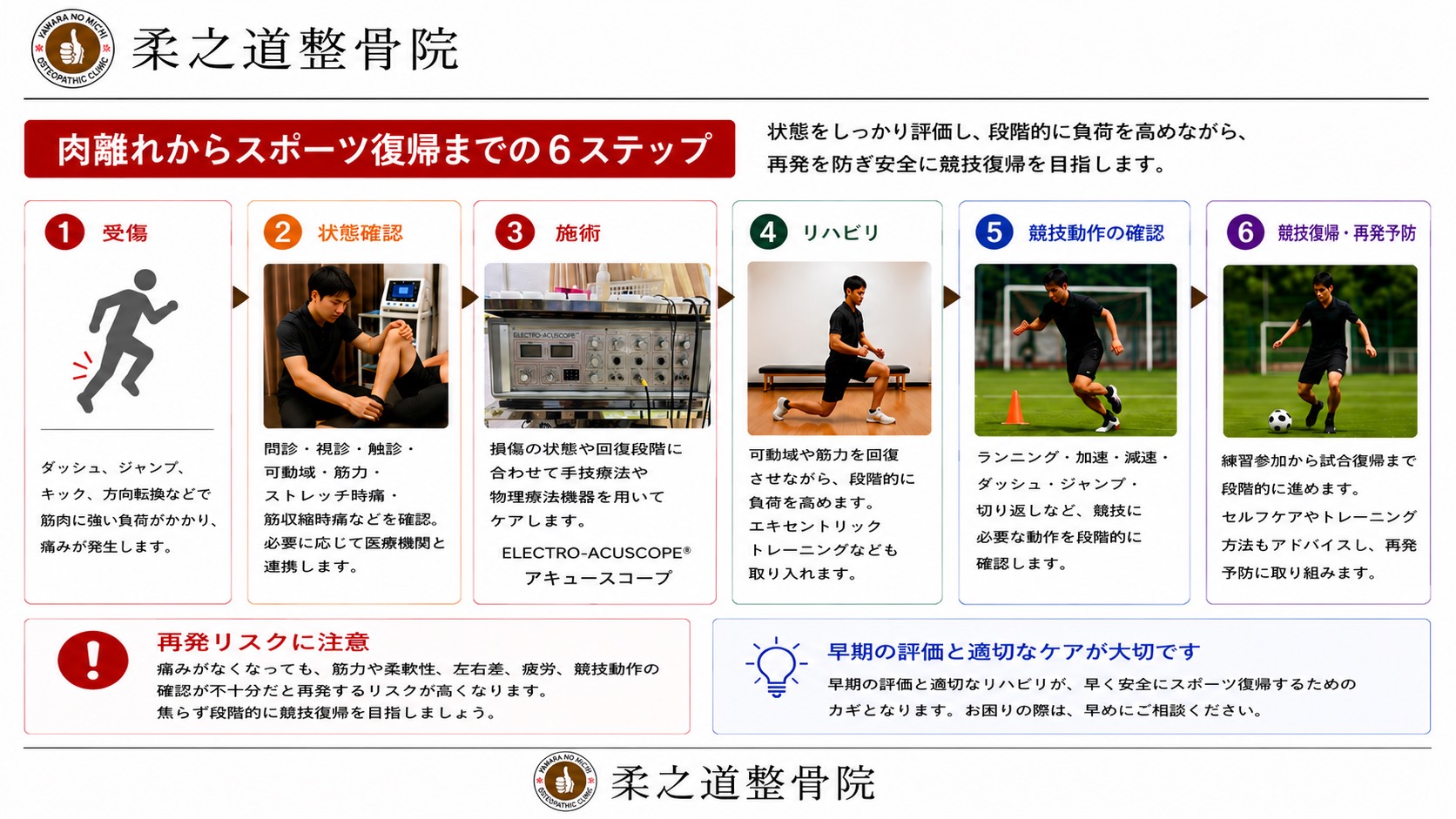 肉離れからスポーツ復帰までの6ステップ